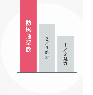 納得の満量処方